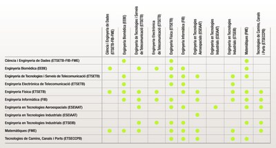 Grafic-CFIS-DoblesTitulacions 2021-22.jpg